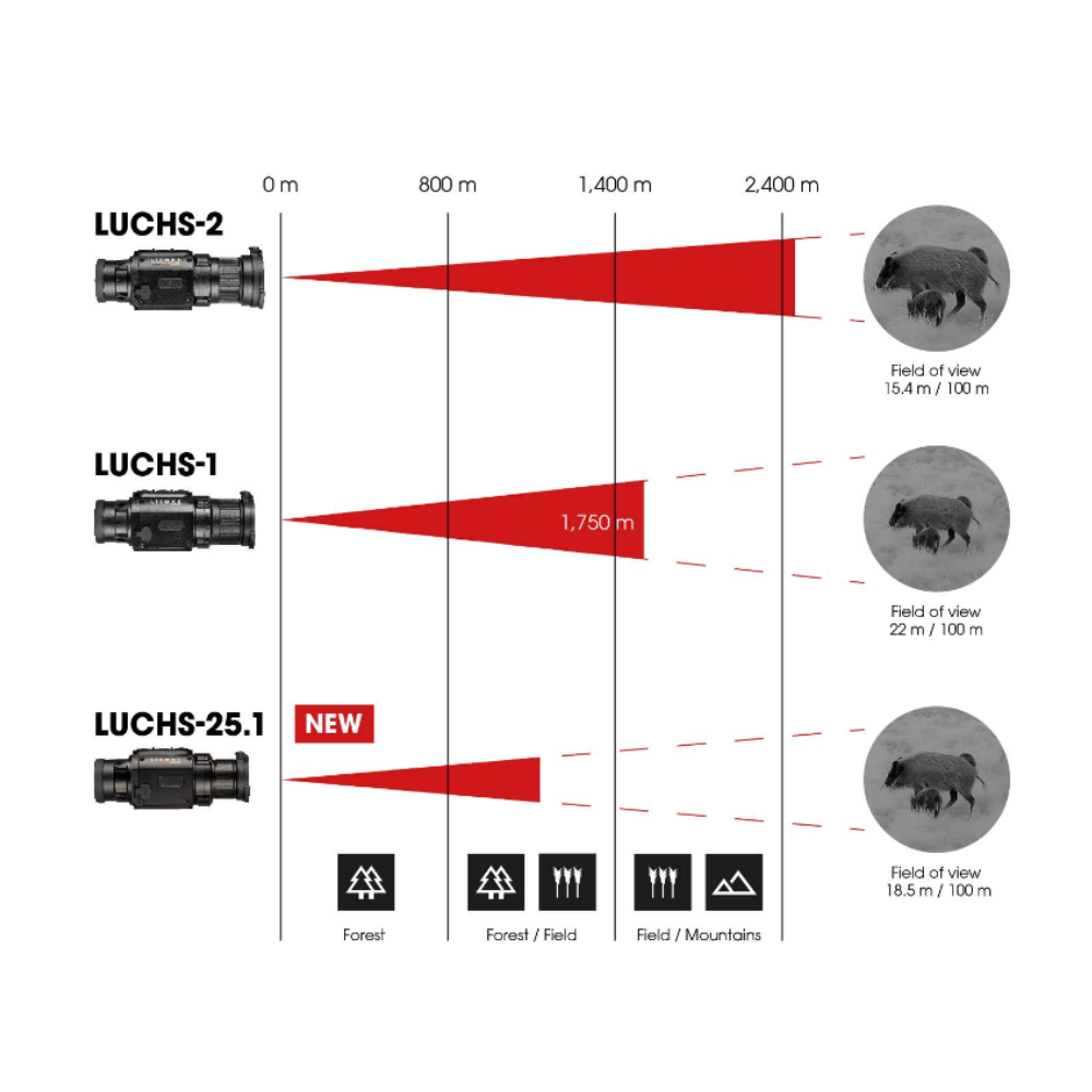 Liemke Luchs 1 Black Thermal Optic- F0L80111556LIEMKE Liemke Luchs 1 Black Thermal Optic- F0L80111556LIEMKE