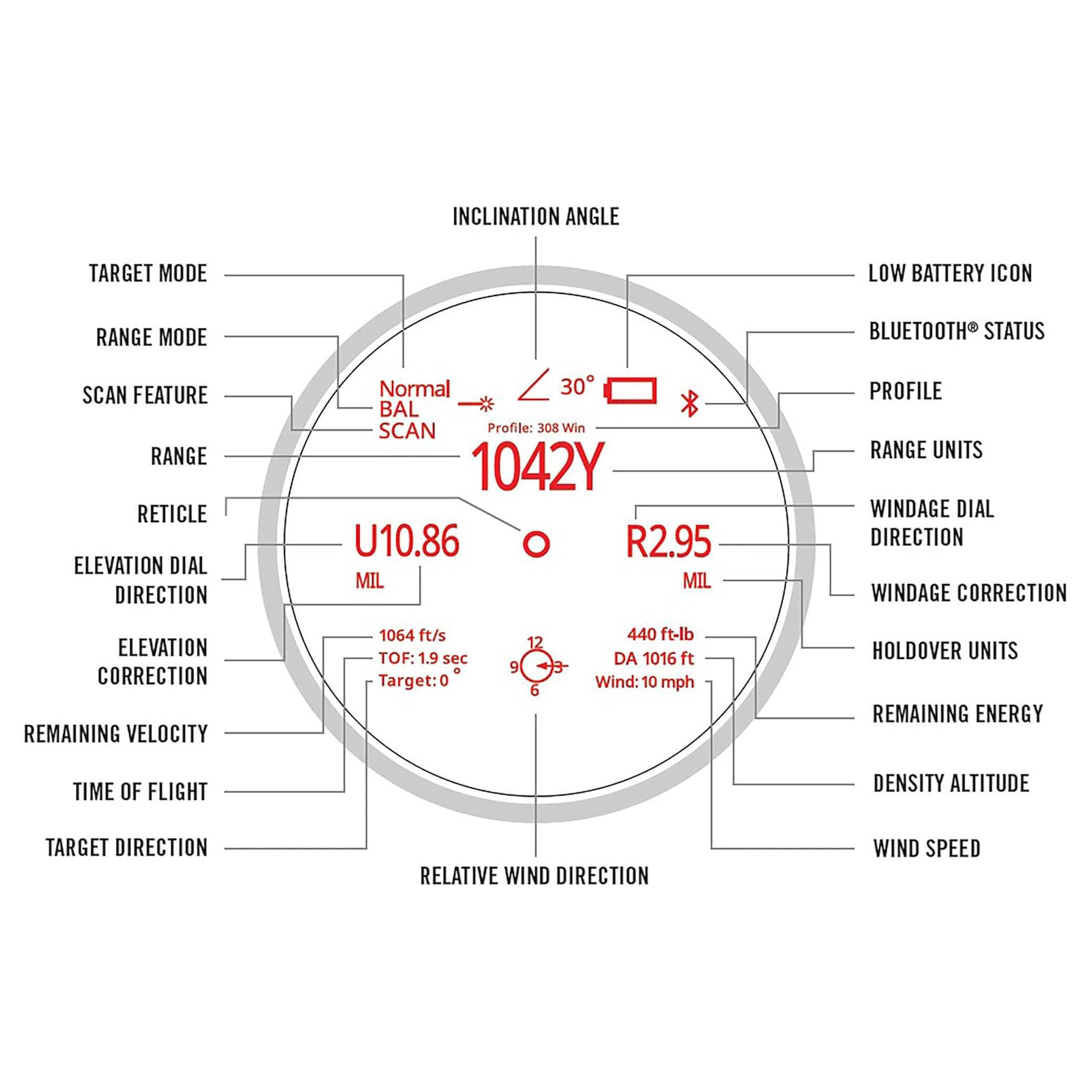 Vortex Talon HD 10K 12x50 Ballistic Laser Rangefinding Binoculars- LRF-TLN1250