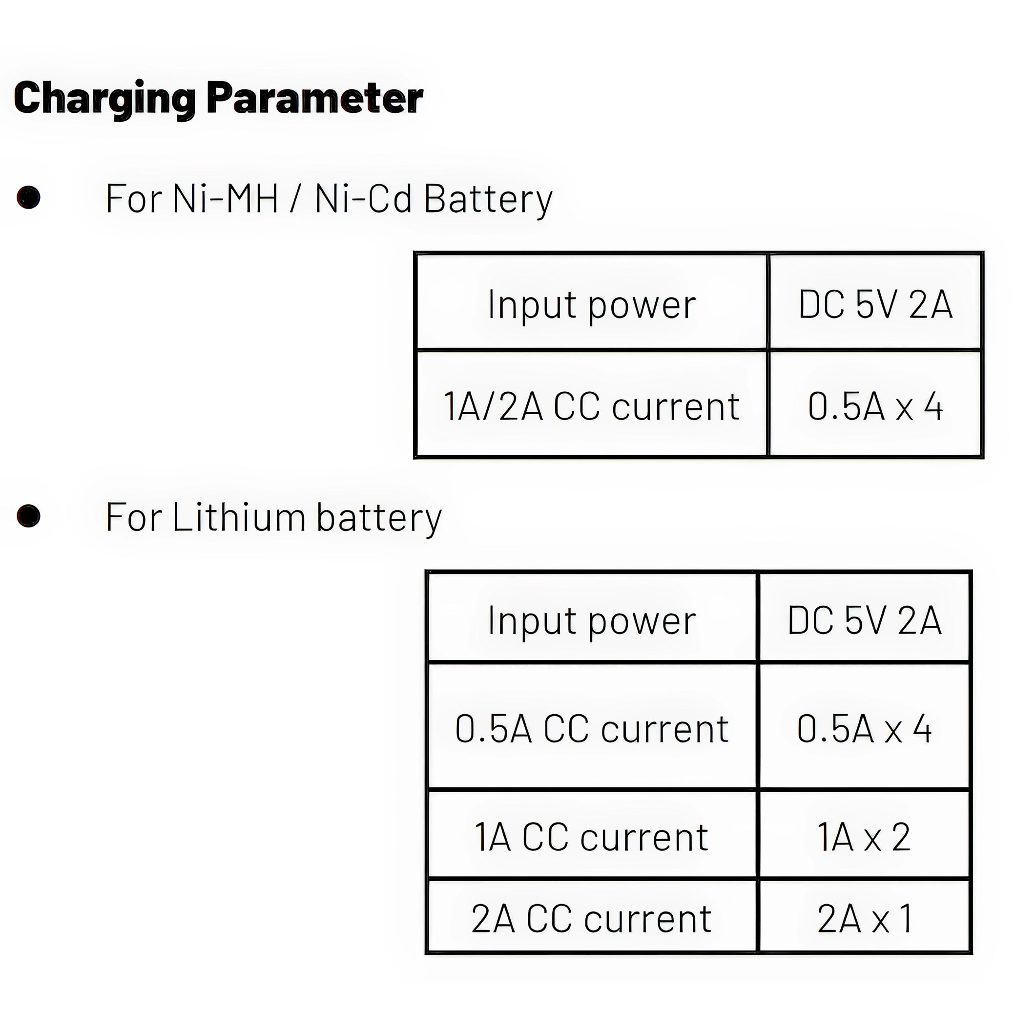 ICU CLOM Smartcharger- CHGR