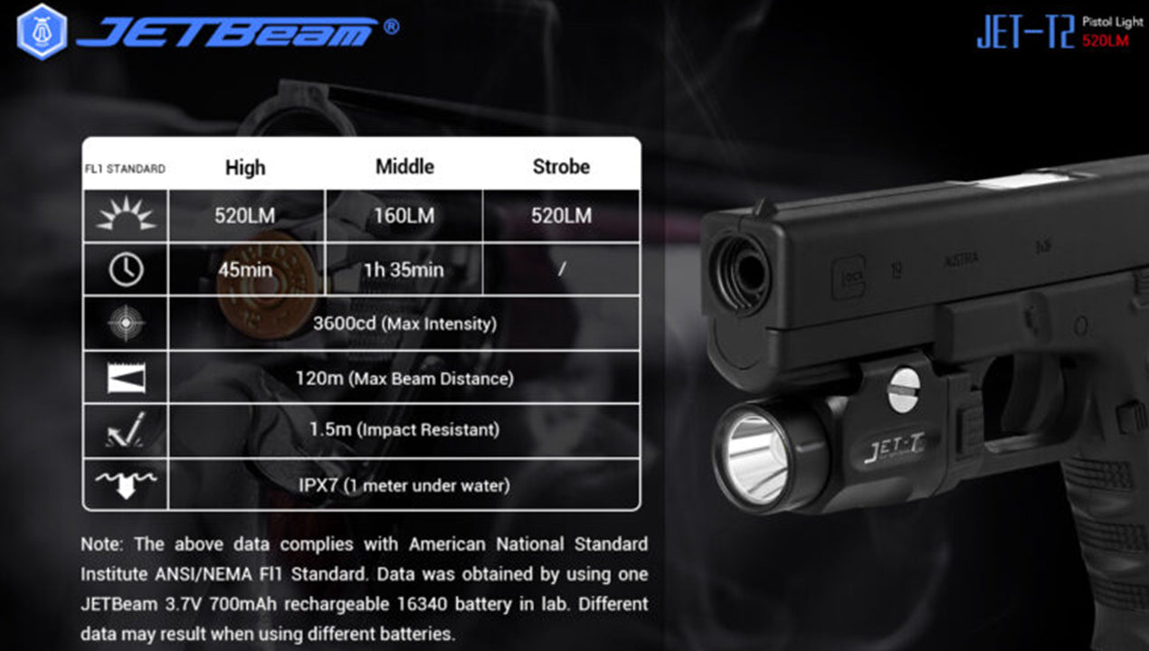 Jetbeam 520 Lumen Pistol Torch- T2