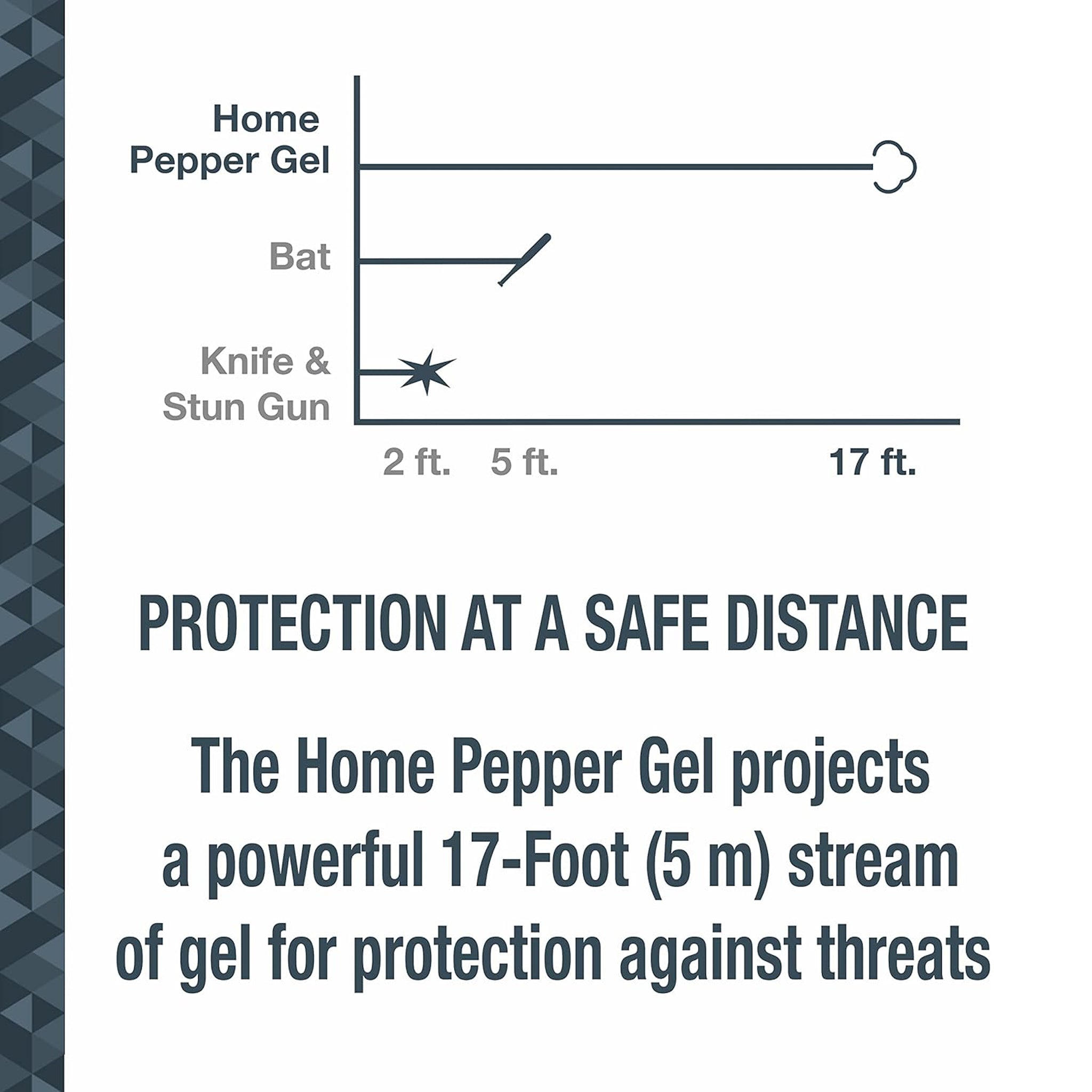 Sabre Red PFHM-80 Pepper Gel Home Defense